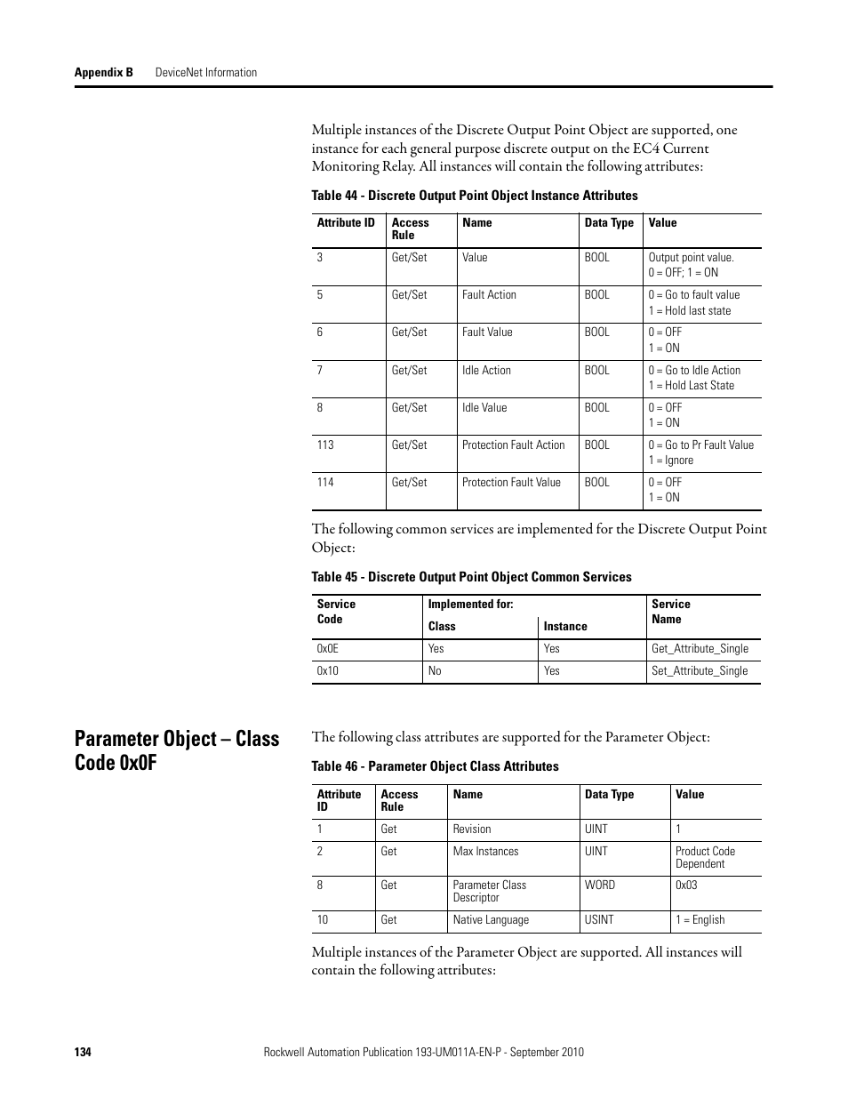 Parameter object – class code 0x0f | Rockwell Automation 193-EC4 EC4 Current Monitoring Relay User Manual User Manual | Page 133 / 157