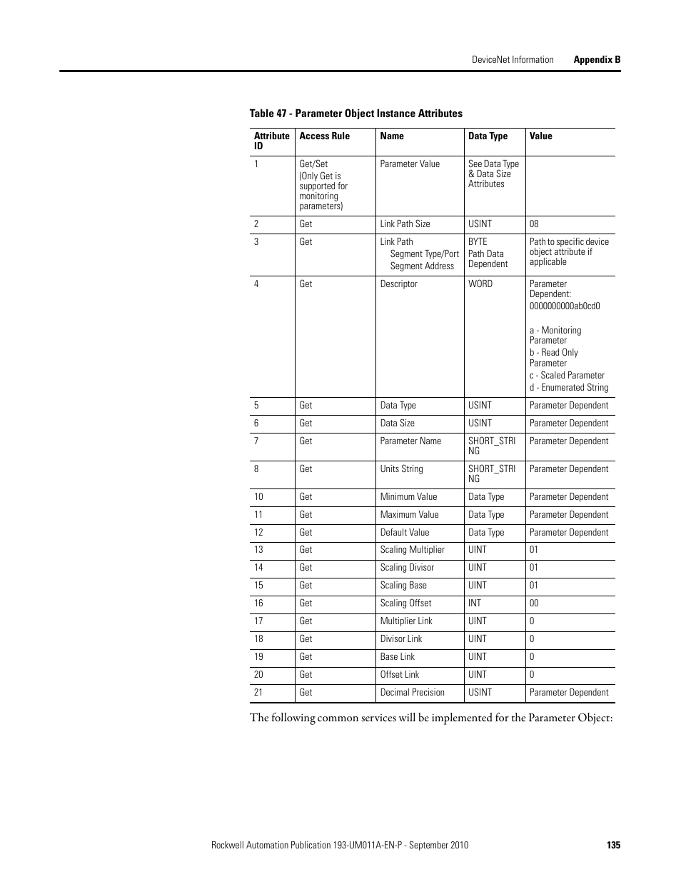 Rockwell Automation 193-EC4 EC4 Current Monitoring Relay User Manual User Manual | Page 134 / 157