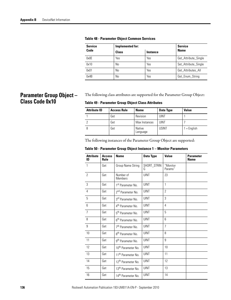 Parameter group object – class code 0x10 | Rockwell Automation 193-EC4 EC4 Current Monitoring Relay User Manual User Manual | Page 135 / 157