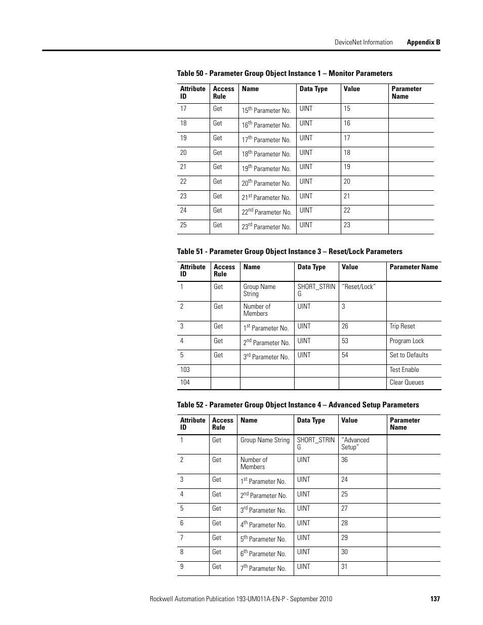 Rockwell Automation 193-EC4 EC4 Current Monitoring Relay User Manual User Manual | Page 136 / 157