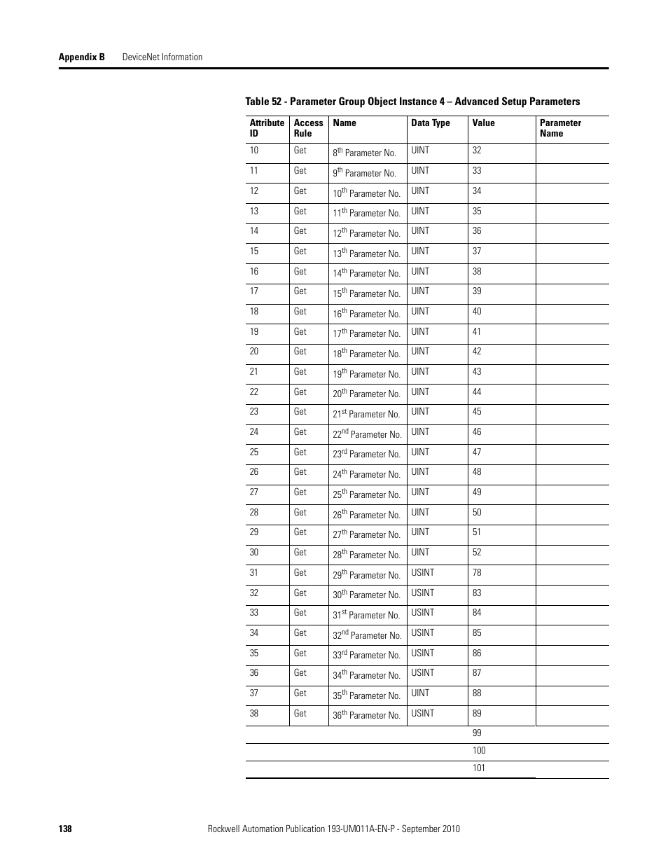 Rockwell Automation 193-EC4 EC4 Current Monitoring Relay User Manual User Manual | Page 137 / 157