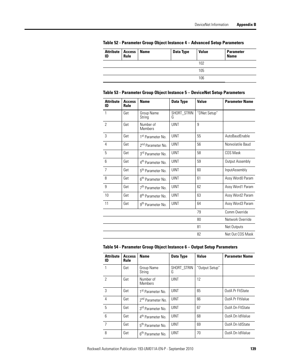 Rockwell Automation 193-EC4 EC4 Current Monitoring Relay User Manual User Manual | Page 138 / 157