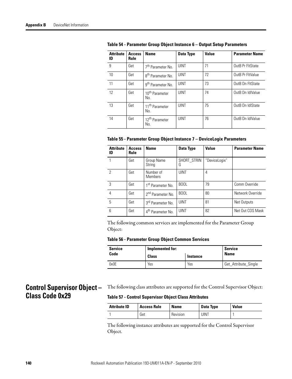 Control supervisor object – class code 0x29 | Rockwell Automation 193-EC4 EC4 Current Monitoring Relay User Manual User Manual | Page 139 / 157