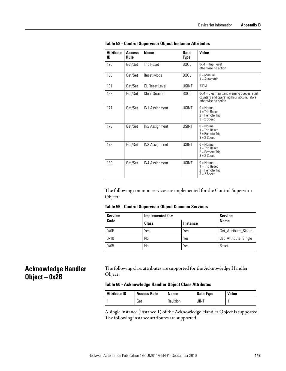 Acknowledge handler object – 0x2b | Rockwell Automation 193-EC4 EC4 Current Monitoring Relay User Manual User Manual | Page 142 / 157