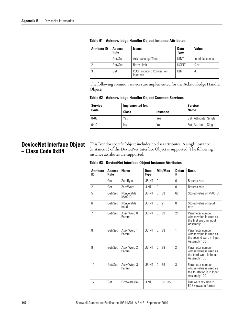 Devicenet interface object – class code 0xb4 | Rockwell Automation 193-EC4 EC4 Current Monitoring Relay User Manual User Manual | Page 143 / 157