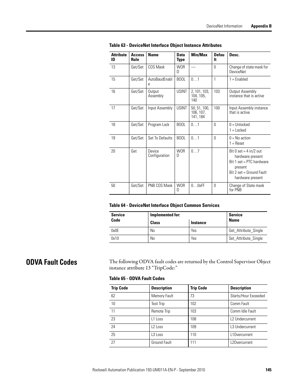 Odva fault codes | Rockwell Automation 193-EC4 EC4 Current Monitoring Relay User Manual User Manual | Page 144 / 157