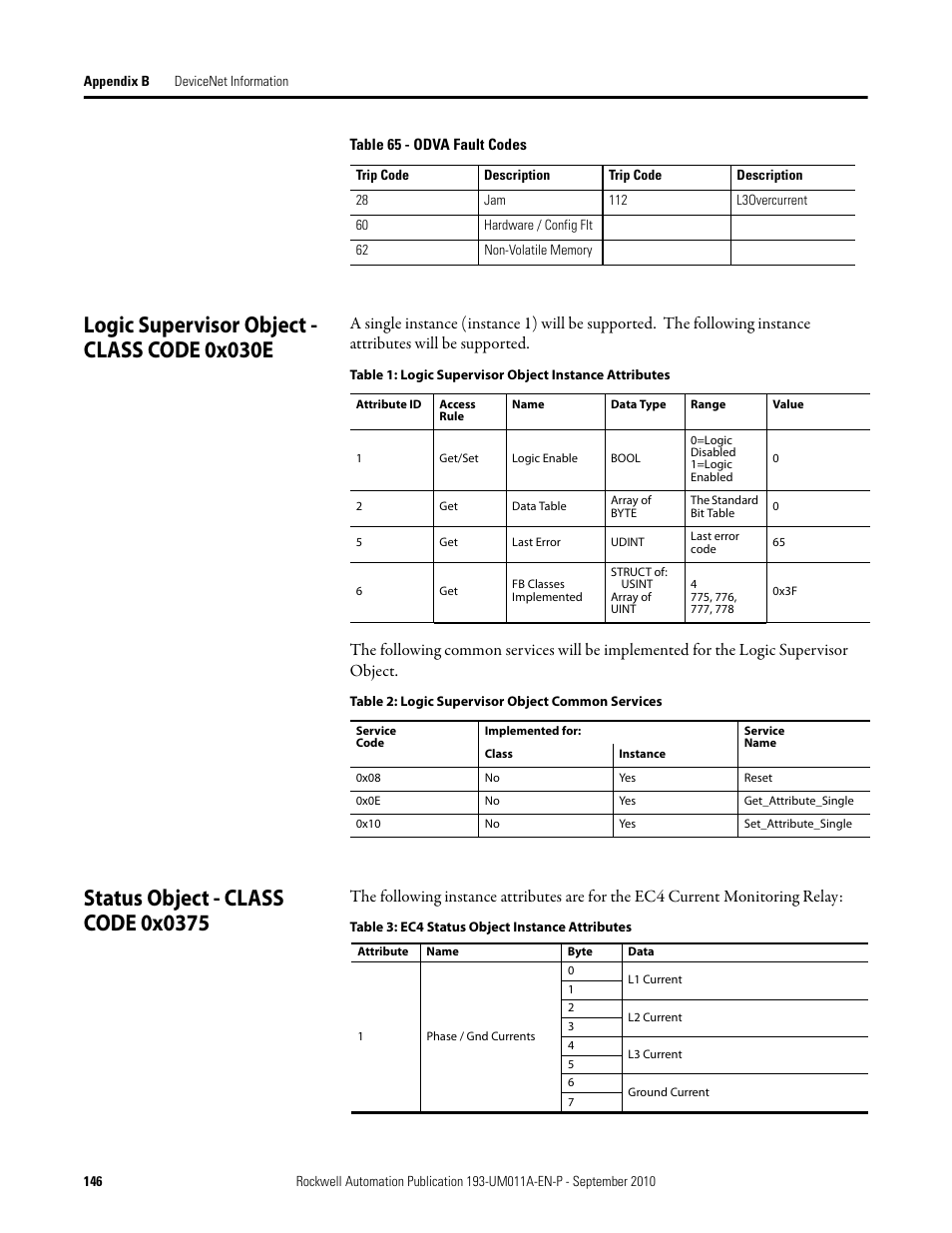 Logic supervisor object - class code 0x030e | Rockwell Automation 193-EC4 EC4 Current Monitoring Relay User Manual User Manual | Page 145 / 157