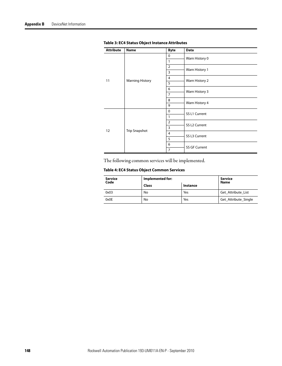 The following common services will be implemented | Rockwell Automation 193-EC4 EC4 Current Monitoring Relay User Manual User Manual | Page 147 / 157