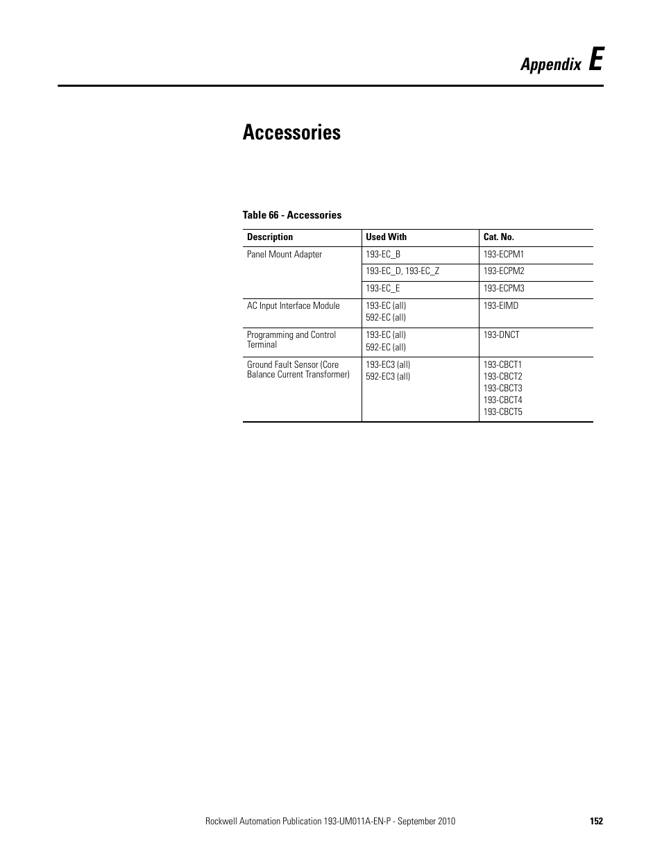 Accessories, Appendix | Rockwell Automation 193-EC4 EC4 Current Monitoring Relay User Manual User Manual | Page 151 / 157