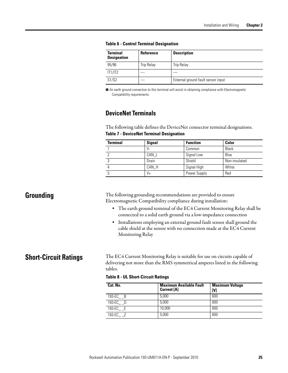 Grounding, Short-circuit ratings, Devicenet terminals | Rockwell Automation 193-EC4 EC4 Current Monitoring Relay User Manual User Manual | Page 24 / 157