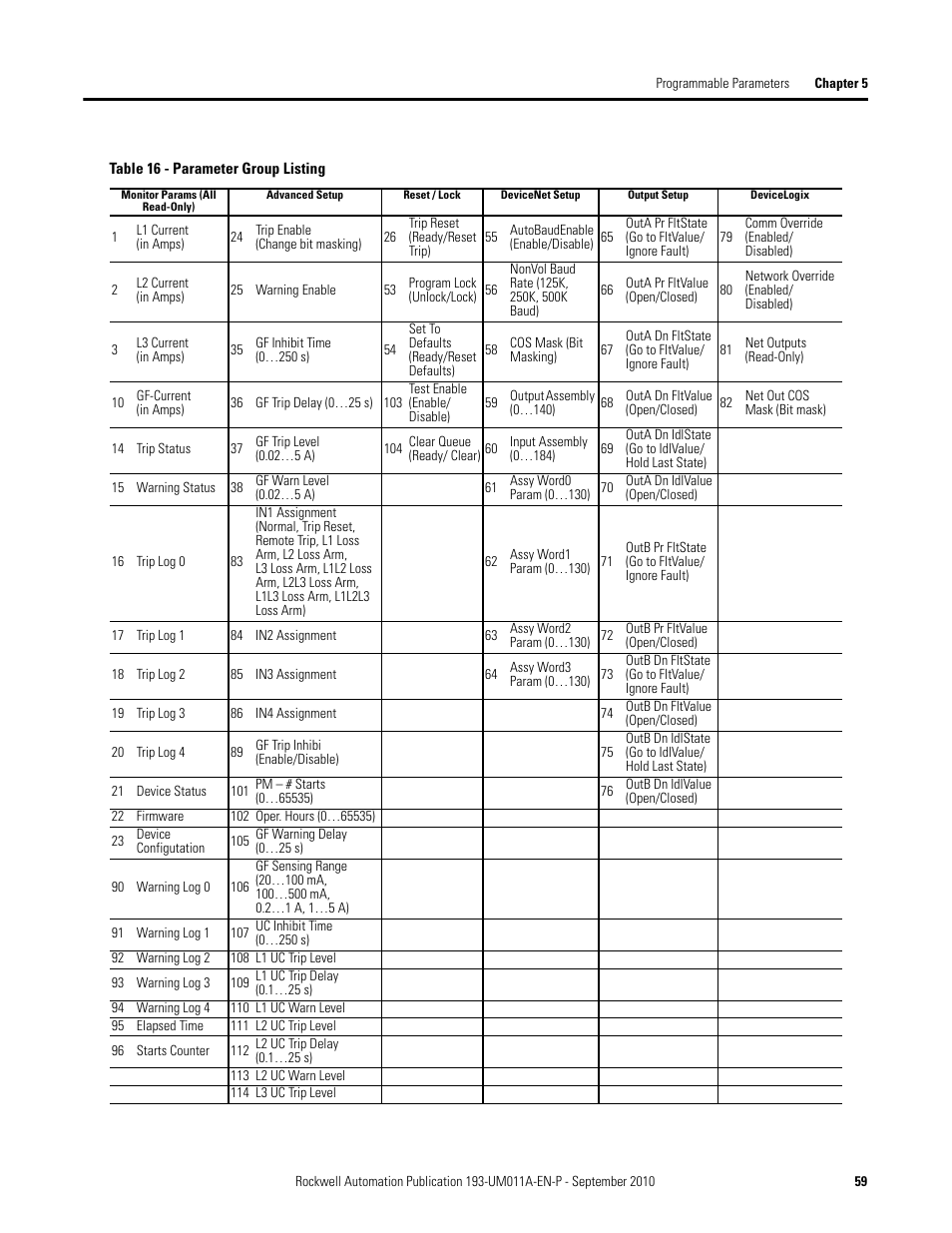 Rockwell Automation 193-EC4 EC4 Current Monitoring Relay User Manual User Manual | Page 58 / 157