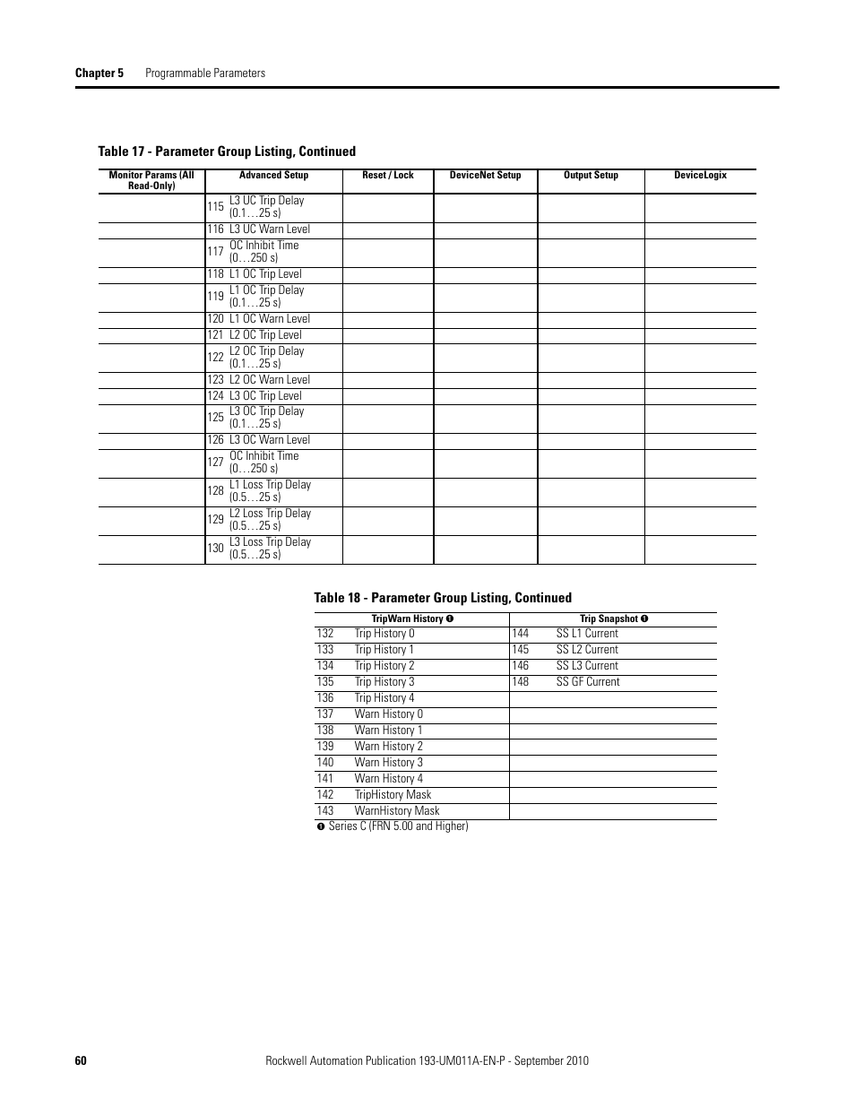 Rockwell Automation 193-EC4 EC4 Current Monitoring Relay User Manual User Manual | Page 59 / 157