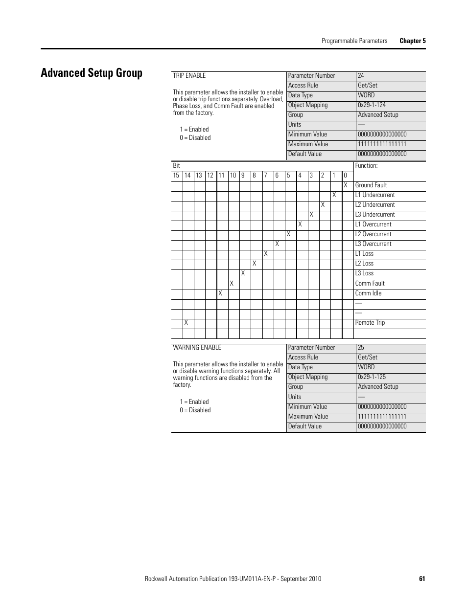 Advanced setup group | Rockwell Automation 193-EC4 EC4 Current Monitoring Relay User Manual User Manual | Page 60 / 157