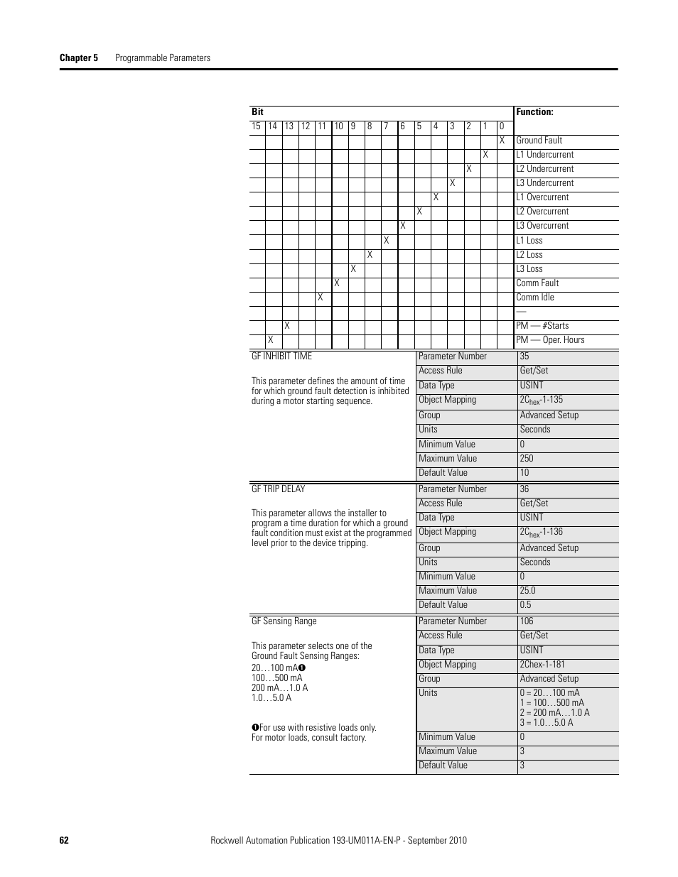 Rockwell Automation 193-EC4 EC4 Current Monitoring Relay User Manual User Manual | Page 61 / 157