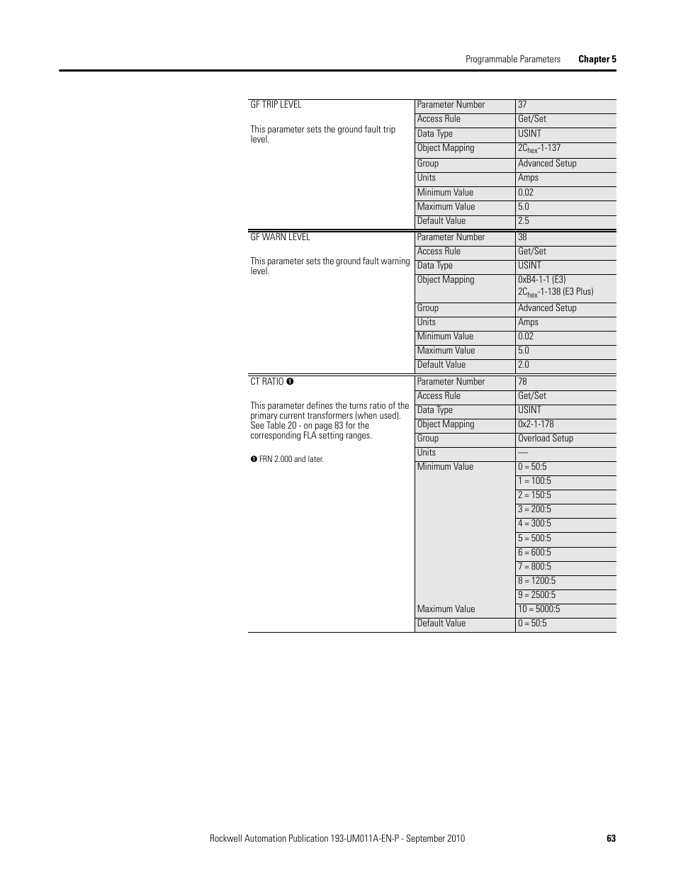 Rockwell Automation 193-EC4 EC4 Current Monitoring Relay User Manual User Manual | Page 62 / 157