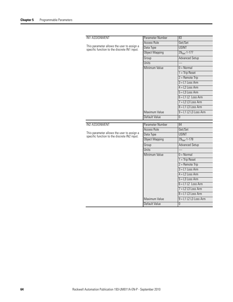 Rockwell Automation 193-EC4 EC4 Current Monitoring Relay User Manual User Manual | Page 63 / 157