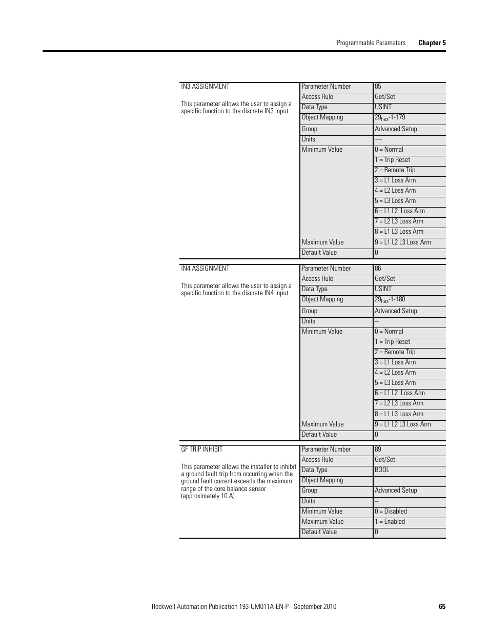 Rockwell Automation 193-EC4 EC4 Current Monitoring Relay User Manual User Manual | Page 64 / 157