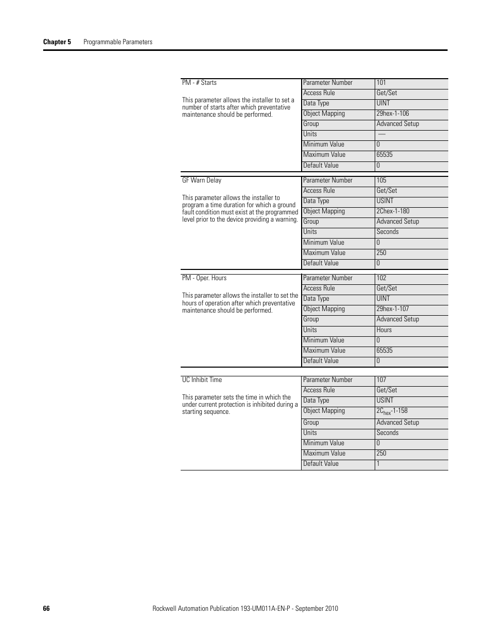 Rockwell Automation 193-EC4 EC4 Current Monitoring Relay User Manual User Manual | Page 65 / 157