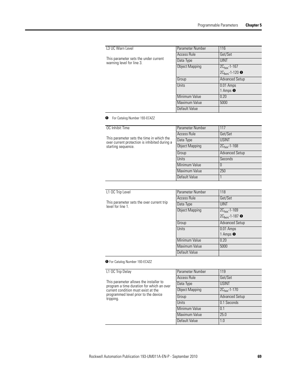 Rockwell Automation 193-EC4 EC4 Current Monitoring Relay User Manual User Manual | Page 68 / 157