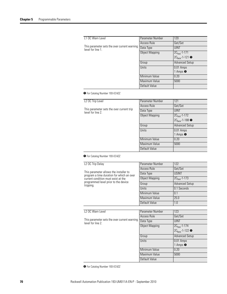 Rockwell Automation 193-EC4 EC4 Current Monitoring Relay User Manual User Manual | Page 69 / 157