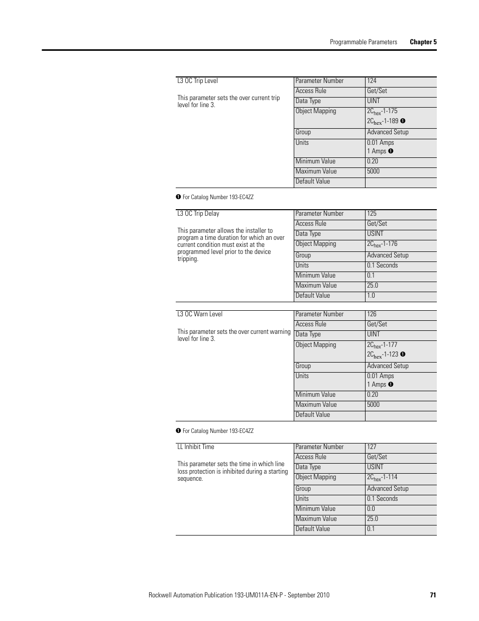 Rockwell Automation 193-EC4 EC4 Current Monitoring Relay User Manual User Manual | Page 70 / 157