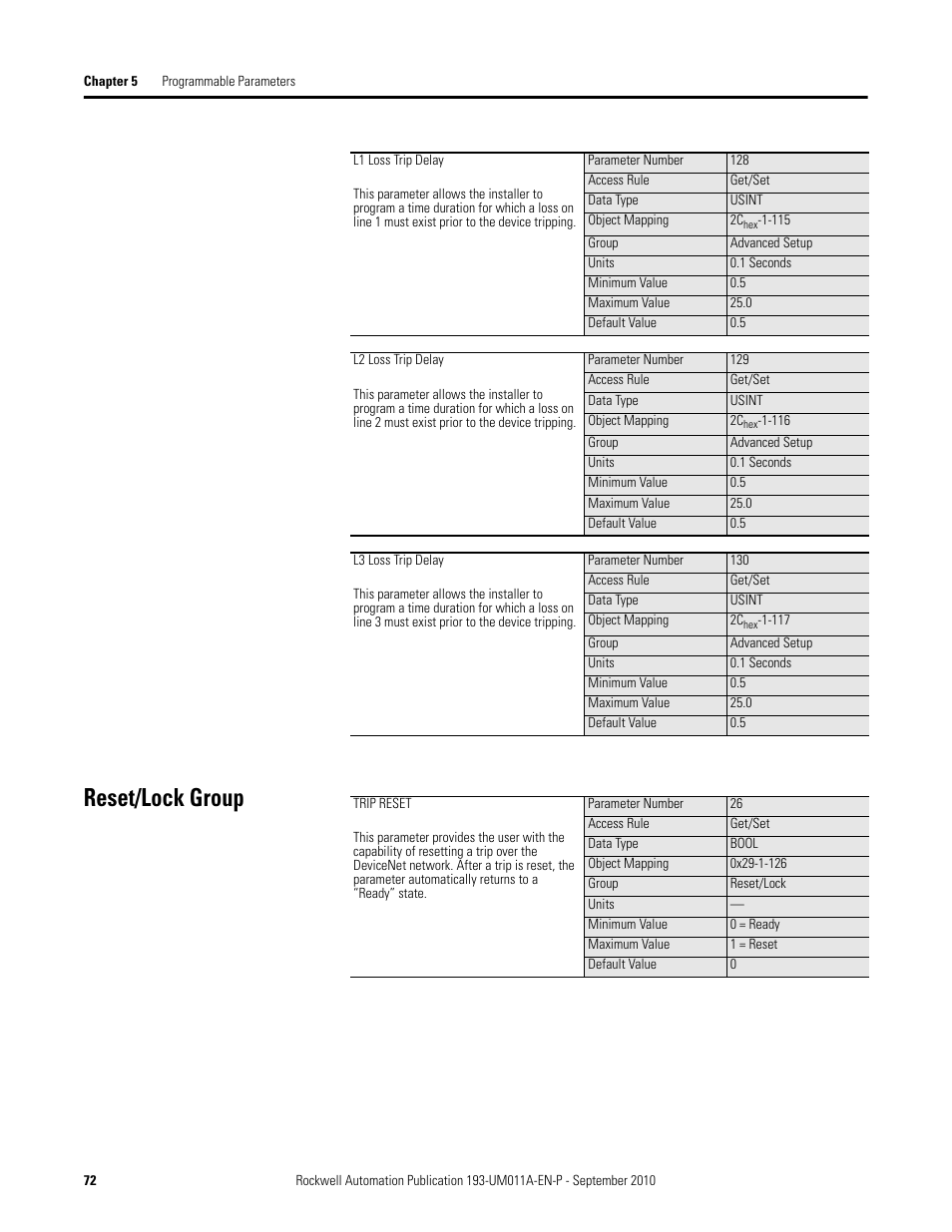 Reset/lock group | Rockwell Automation 193-EC4 EC4 Current Monitoring Relay User Manual User Manual | Page 71 / 157