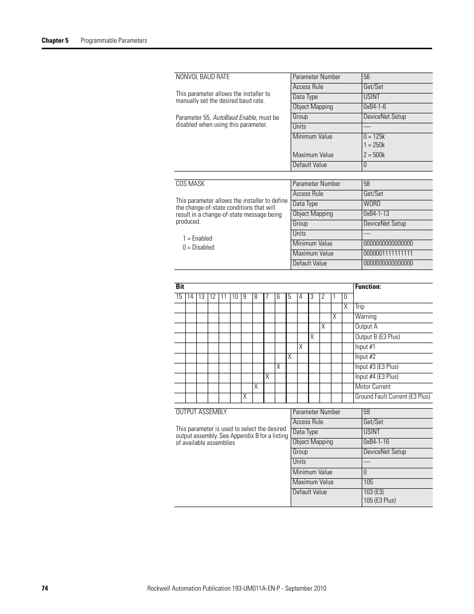 Rockwell Automation 193-EC4 EC4 Current Monitoring Relay User Manual User Manual | Page 73 / 157