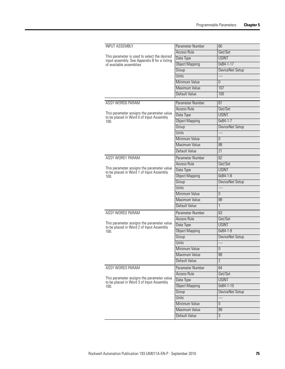 Rockwell Automation 193-EC4 EC4 Current Monitoring Relay User Manual User Manual | Page 74 / 157