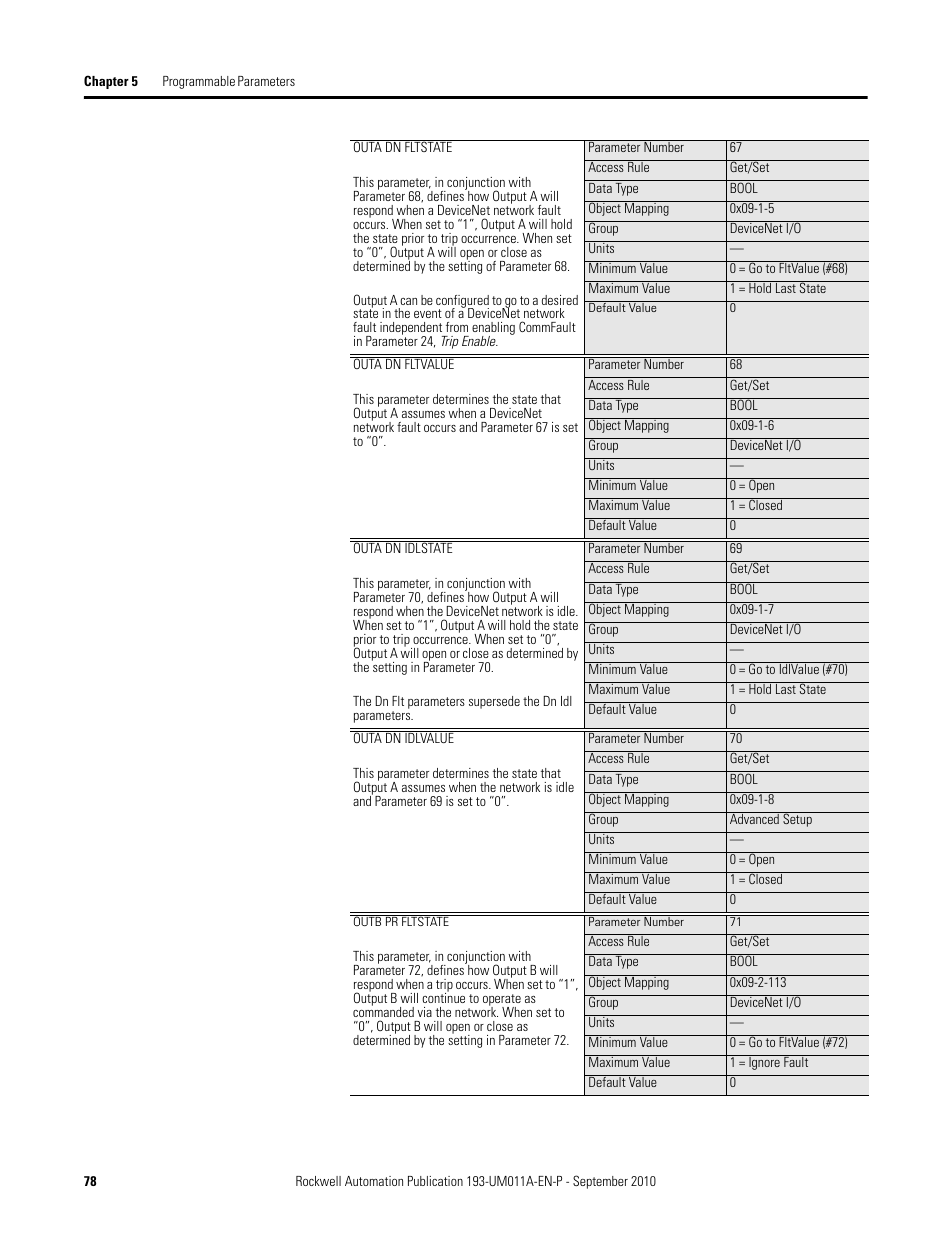 Rockwell Automation 193-EC4 EC4 Current Monitoring Relay User Manual User Manual | Page 77 / 157