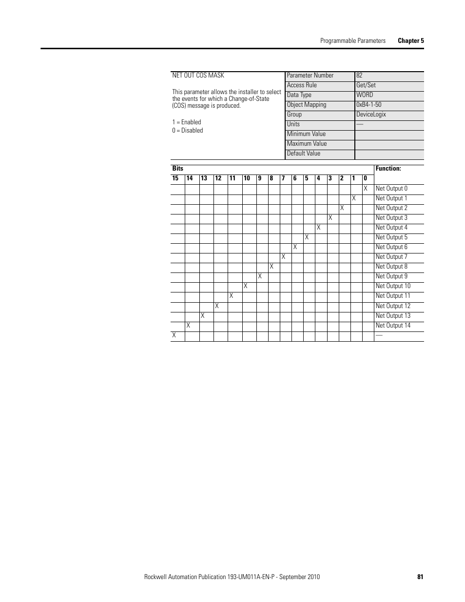 Rockwell Automation 193-EC4 EC4 Current Monitoring Relay User Manual User Manual | Page 80 / 157