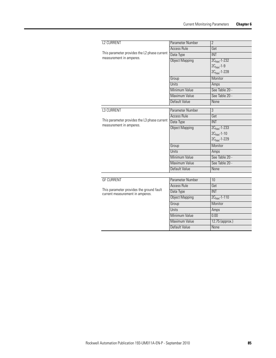 Rockwell Automation 193-EC4 EC4 Current Monitoring Relay User Manual User Manual | Page 84 / 157