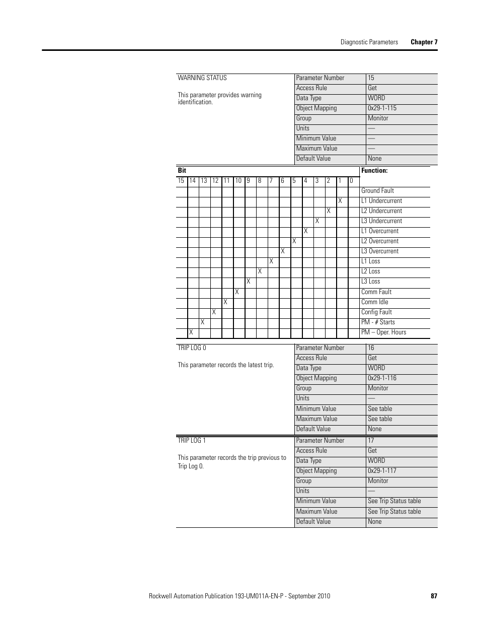 Rockwell Automation 193-EC4 EC4 Current Monitoring Relay User Manual User Manual | Page 86 / 157