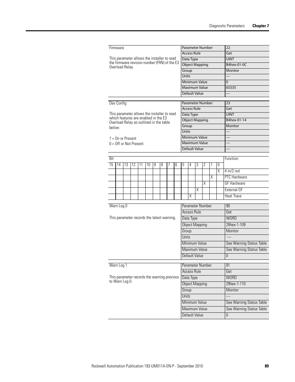 Rockwell Automation 193-EC4 EC4 Current Monitoring Relay User Manual User Manual | Page 88 / 157