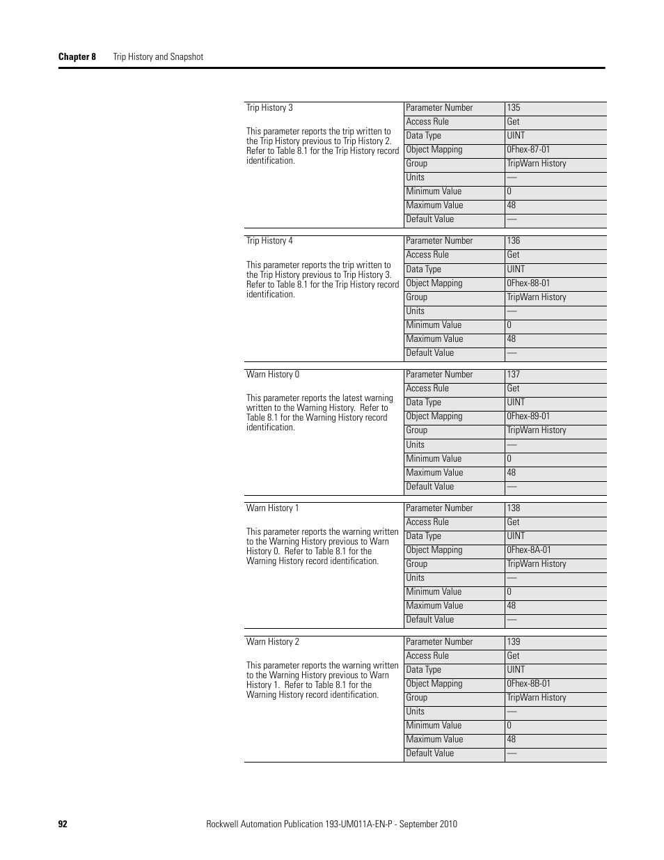 Rockwell Automation 193-EC4 EC4 Current Monitoring Relay User Manual User Manual | Page 91 / 157