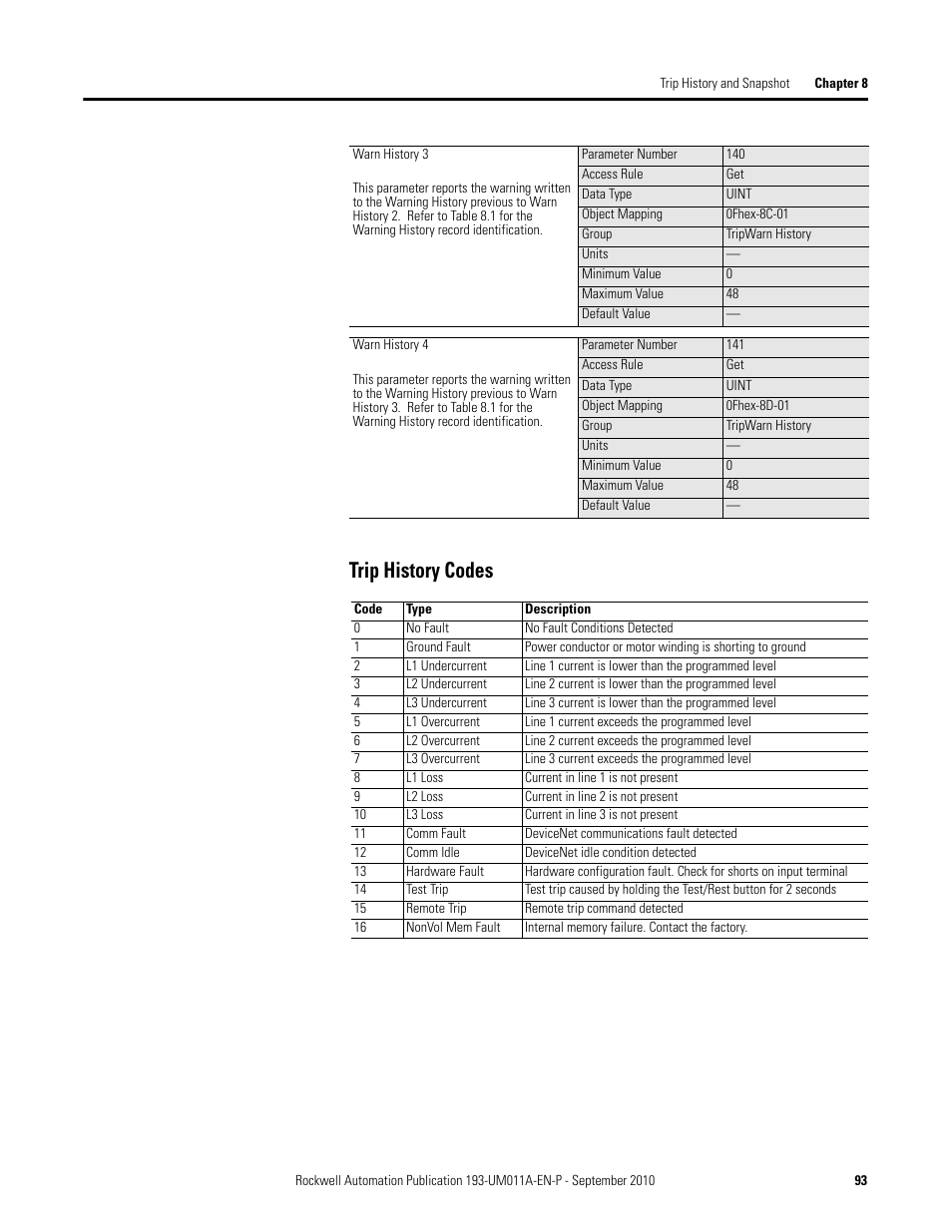 Trip history codes | Rockwell Automation 193-EC4 EC4 Current Monitoring Relay User Manual User Manual | Page 92 / 157