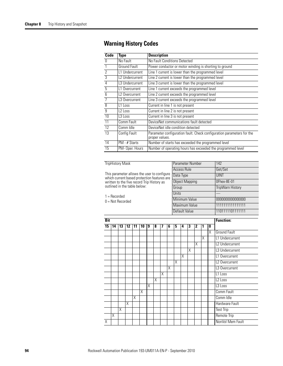 Warning history codes | Rockwell Automation 193-EC4 EC4 Current Monitoring Relay User Manual User Manual | Page 93 / 157