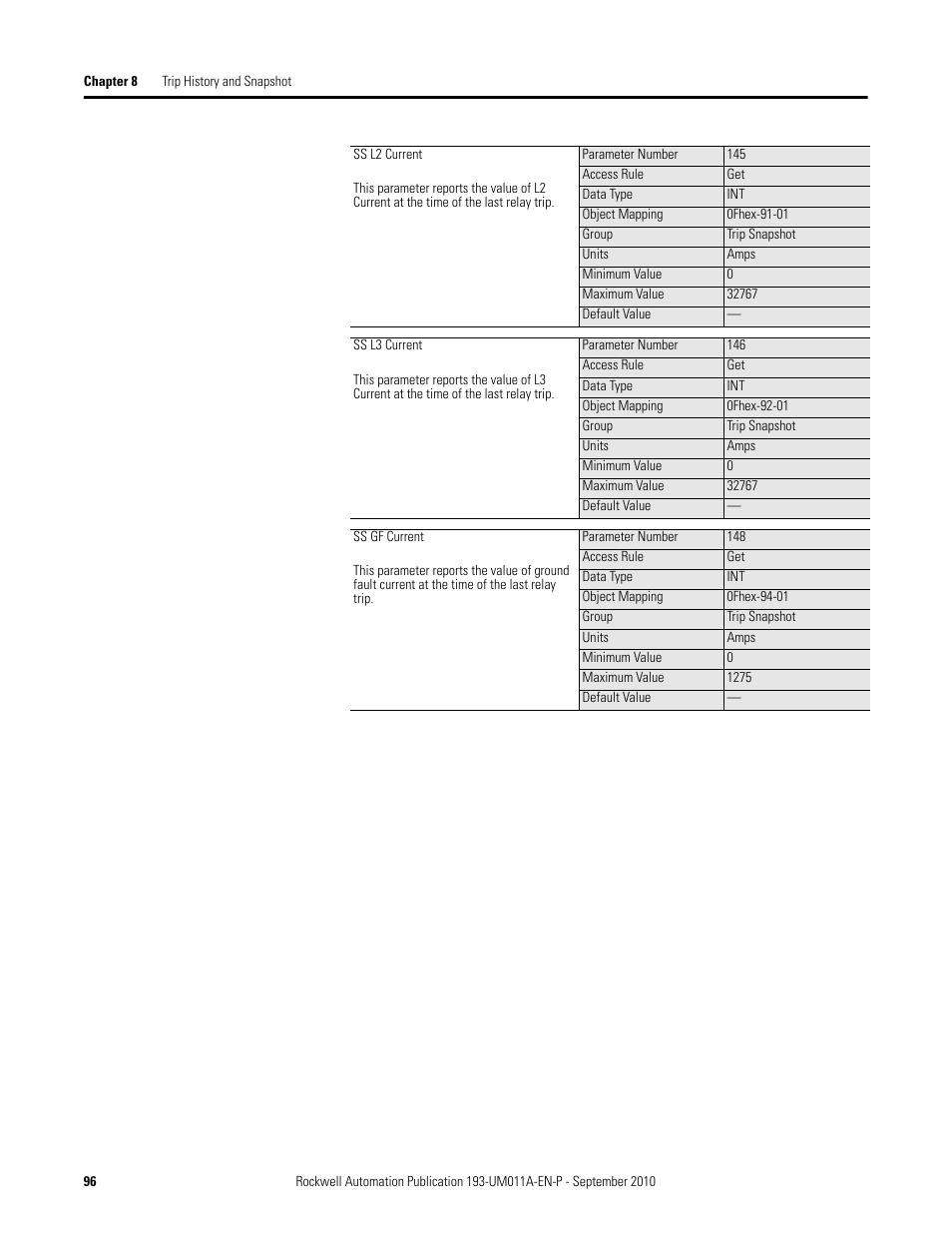 Rockwell Automation 193-EC4 EC4 Current Monitoring Relay User Manual User Manual | Page 95 / 157