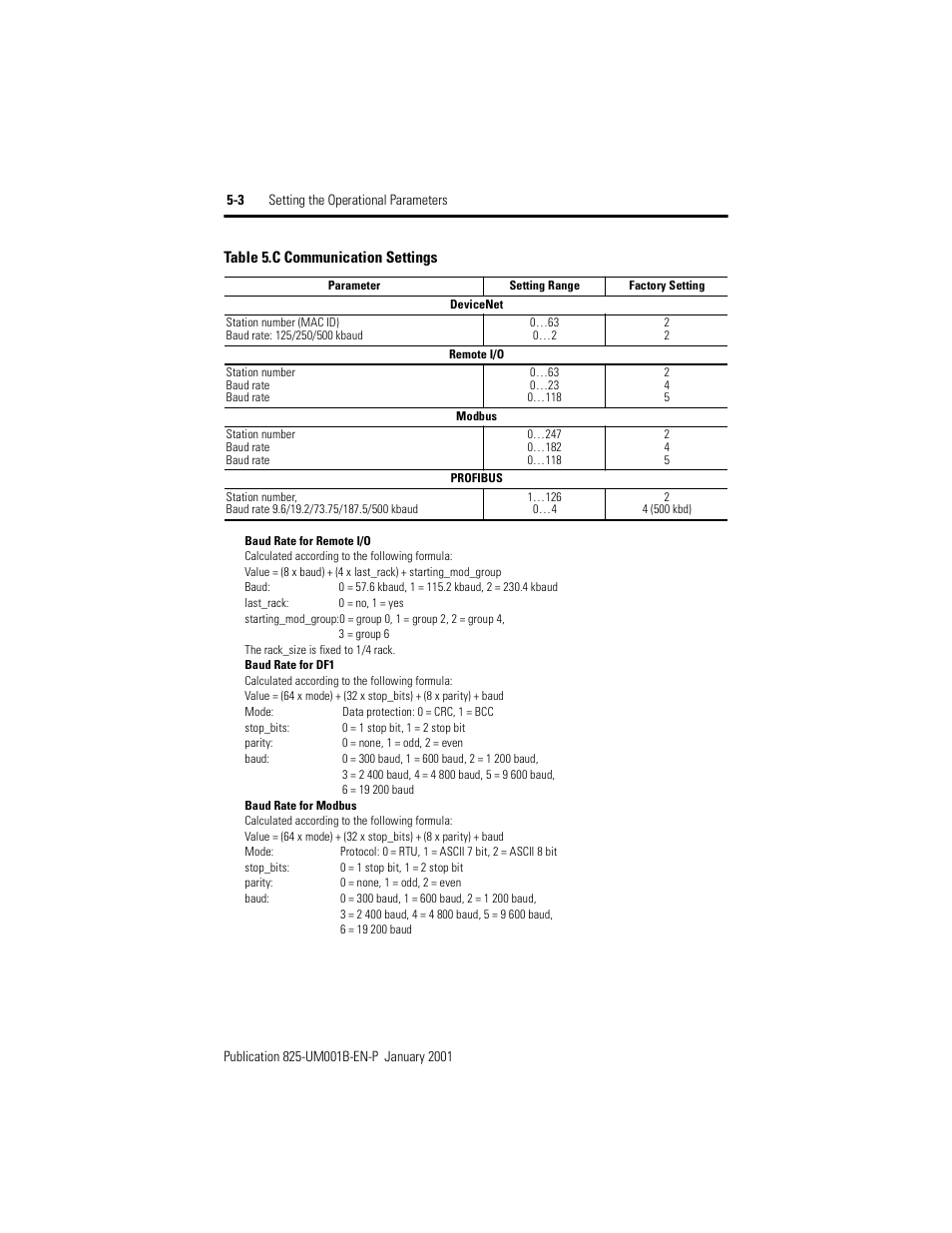 Table 5.c, Communication settings | Rockwell Automation 825 Smart Motor Manager User Manual User Manual | Page 106 / 160