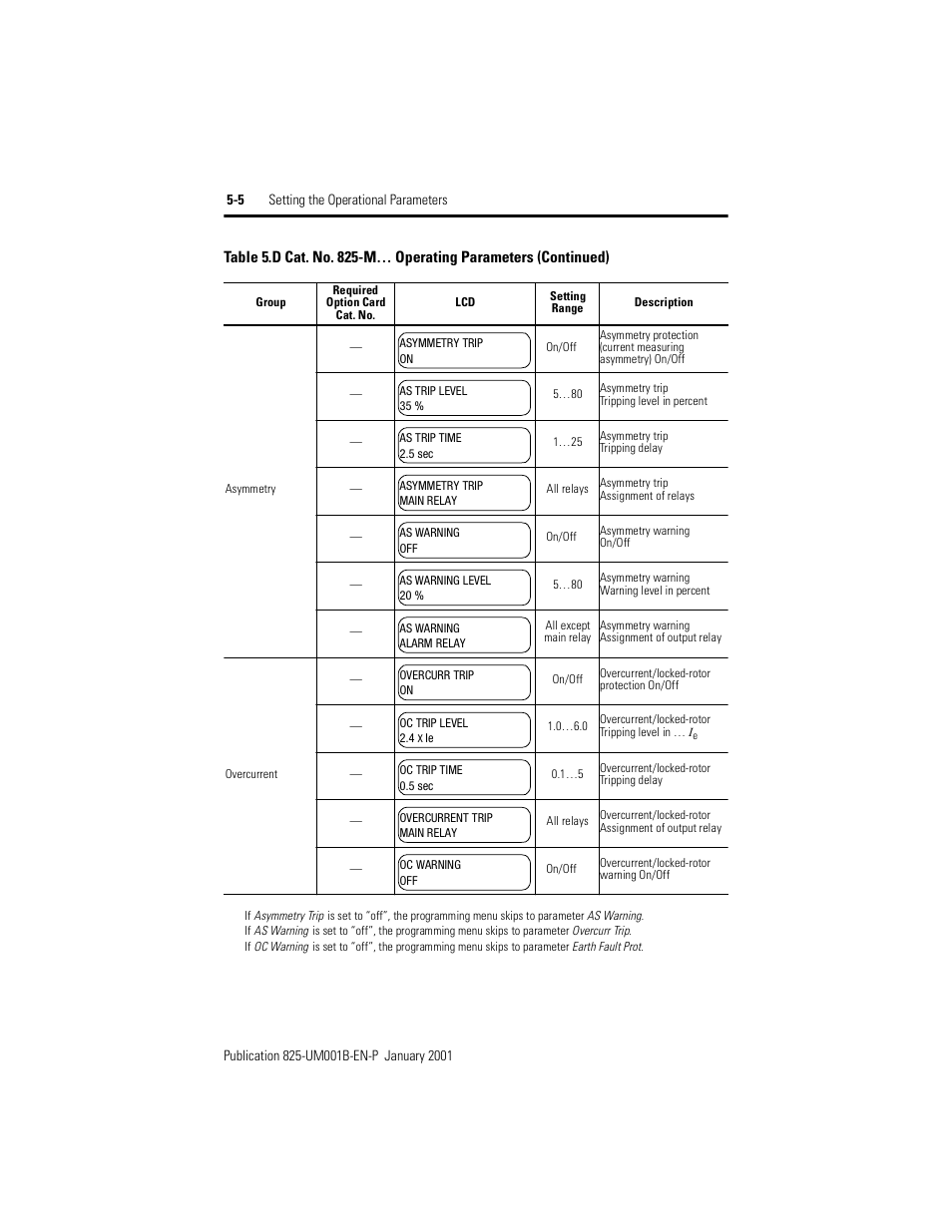 Rockwell Automation 825 Smart Motor Manager User Manual User Manual | Page 108 / 160