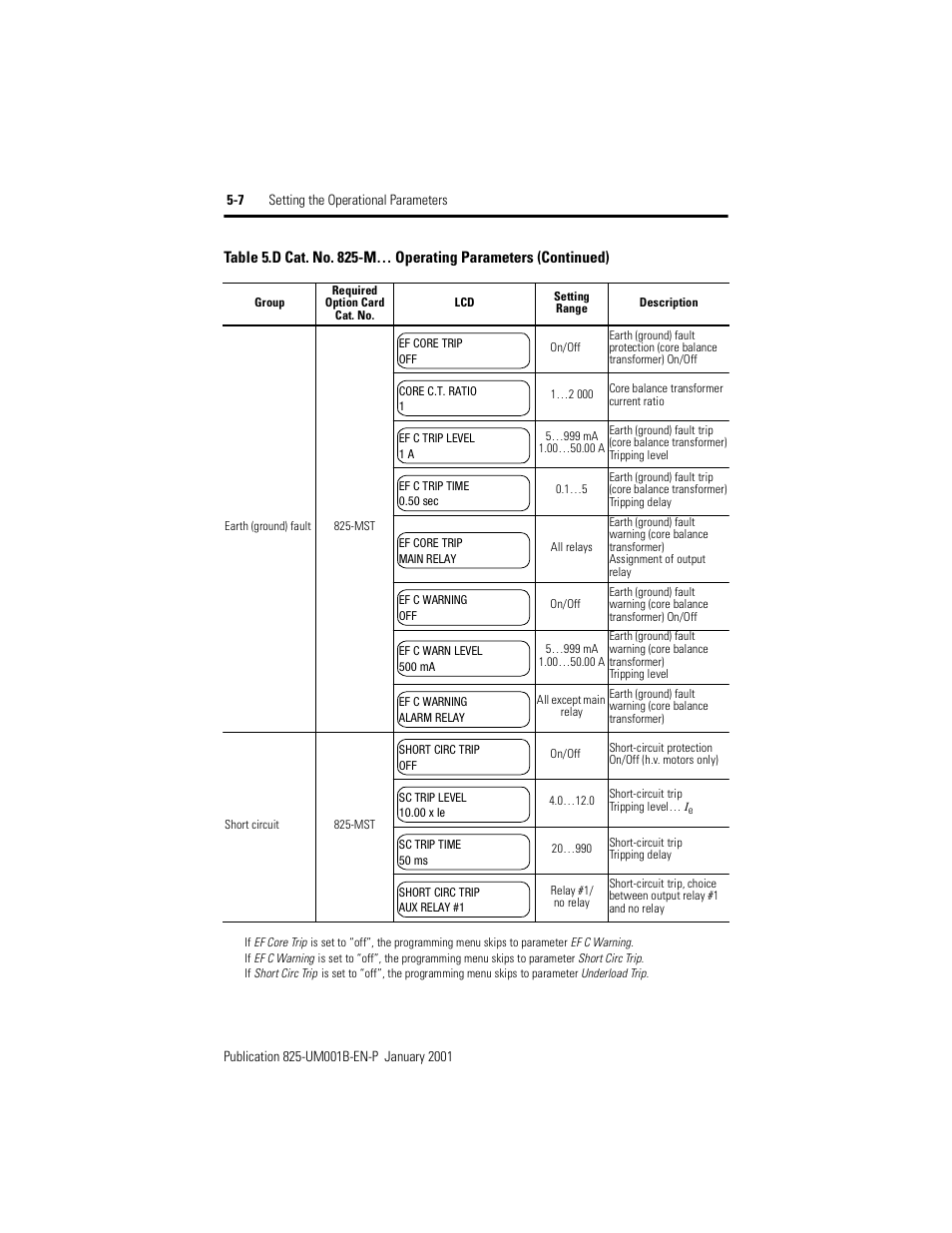 Rockwell Automation 825 Smart Motor Manager User Manual User Manual | Page 110 / 160