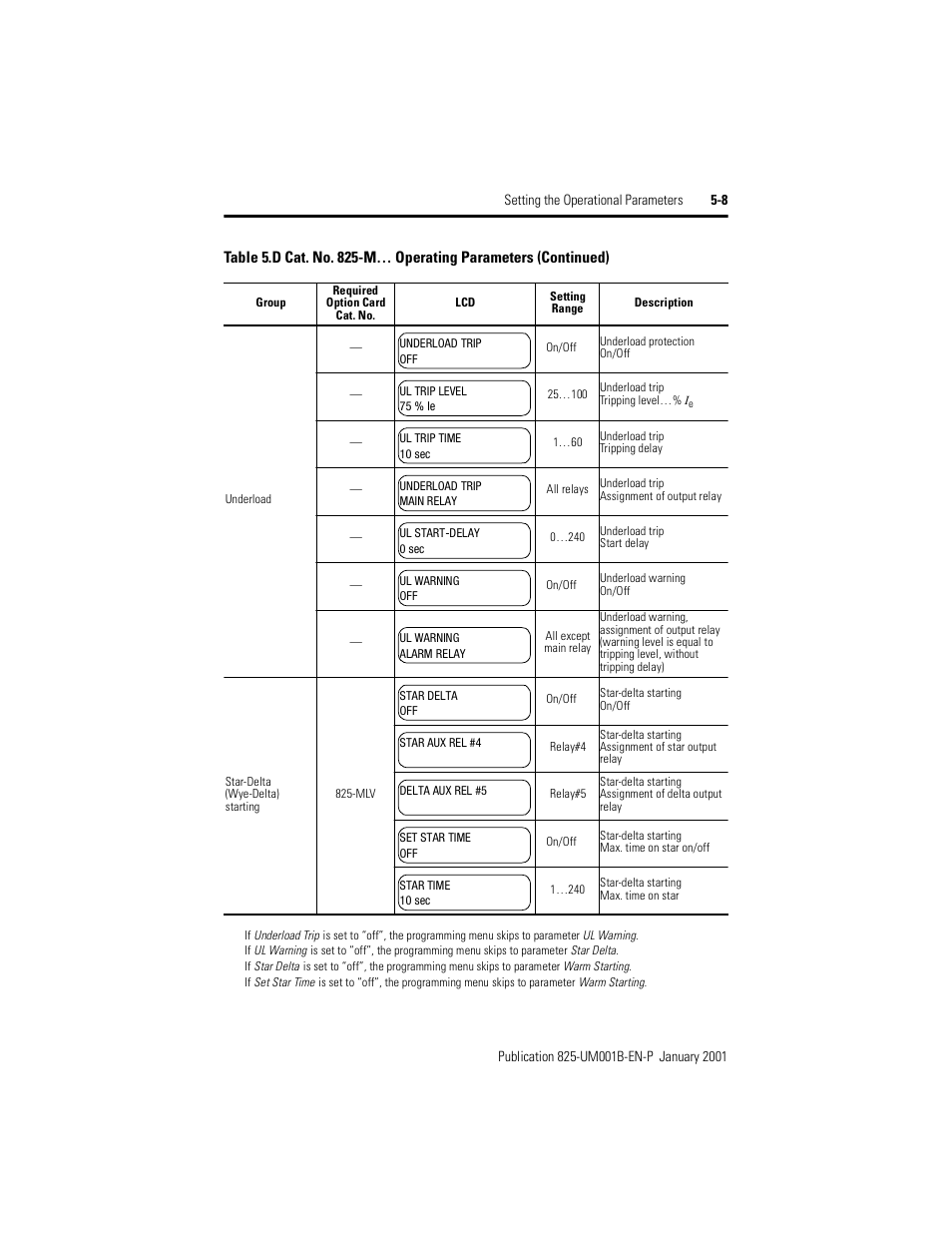 Rockwell Automation 825 Smart Motor Manager User Manual User Manual | Page 111 / 160