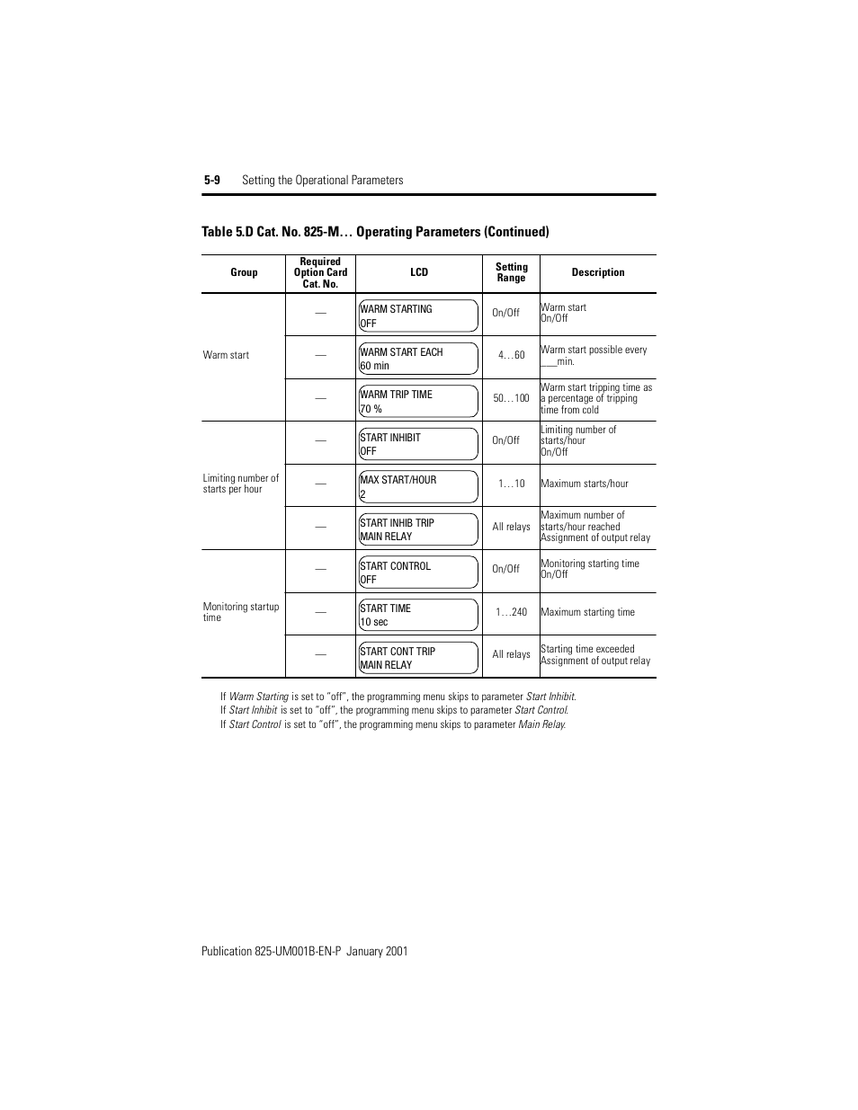 Rockwell Automation 825 Smart Motor Manager User Manual User Manual | Page 112 / 160