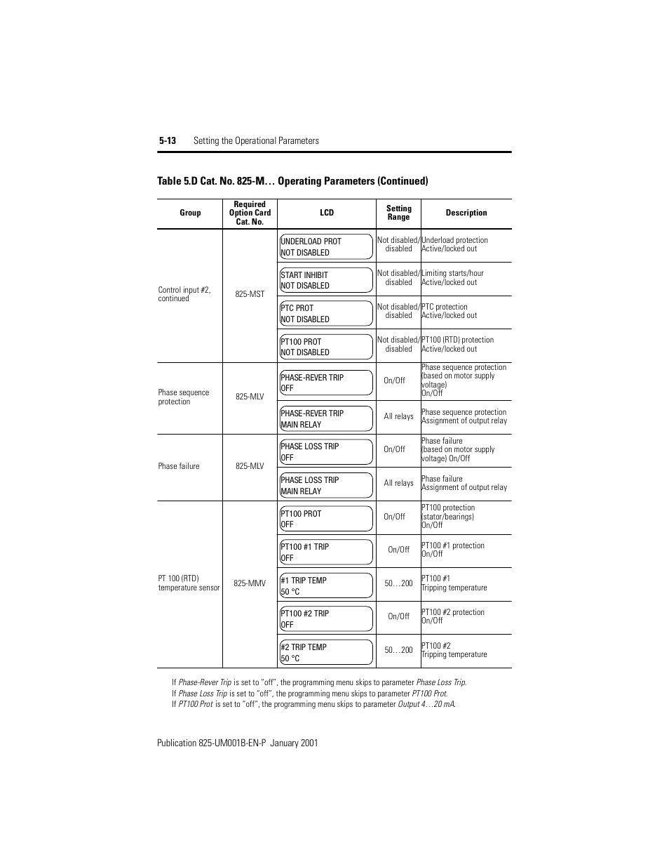 Rockwell Automation 825 Smart Motor Manager User Manual User Manual | Page 116 / 160