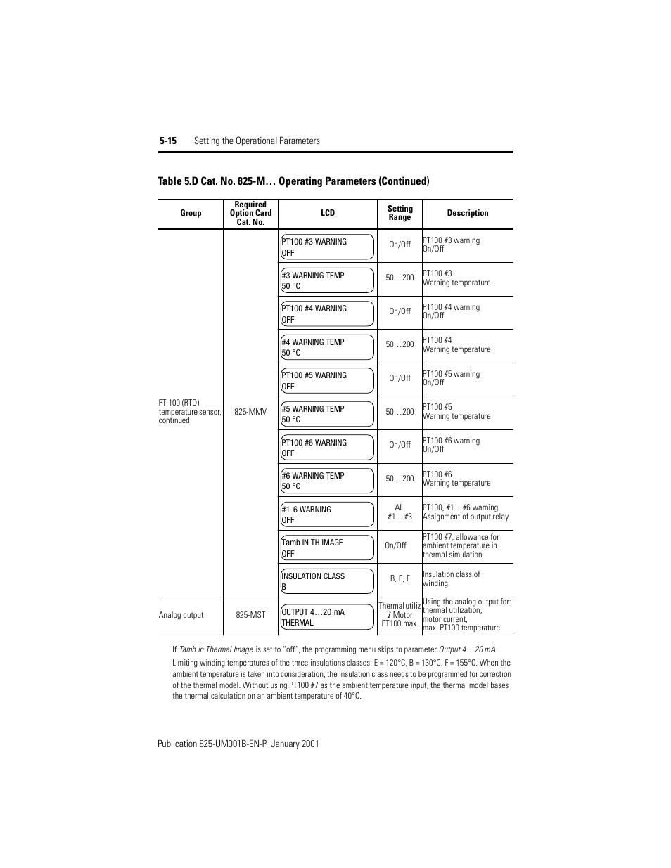 Rockwell Automation 825 Smart Motor Manager User Manual User Manual | Page 118 / 160