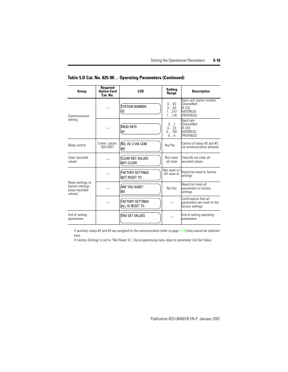 Rockwell Automation 825 Smart Motor Manager User Manual User Manual | Page 119 / 160