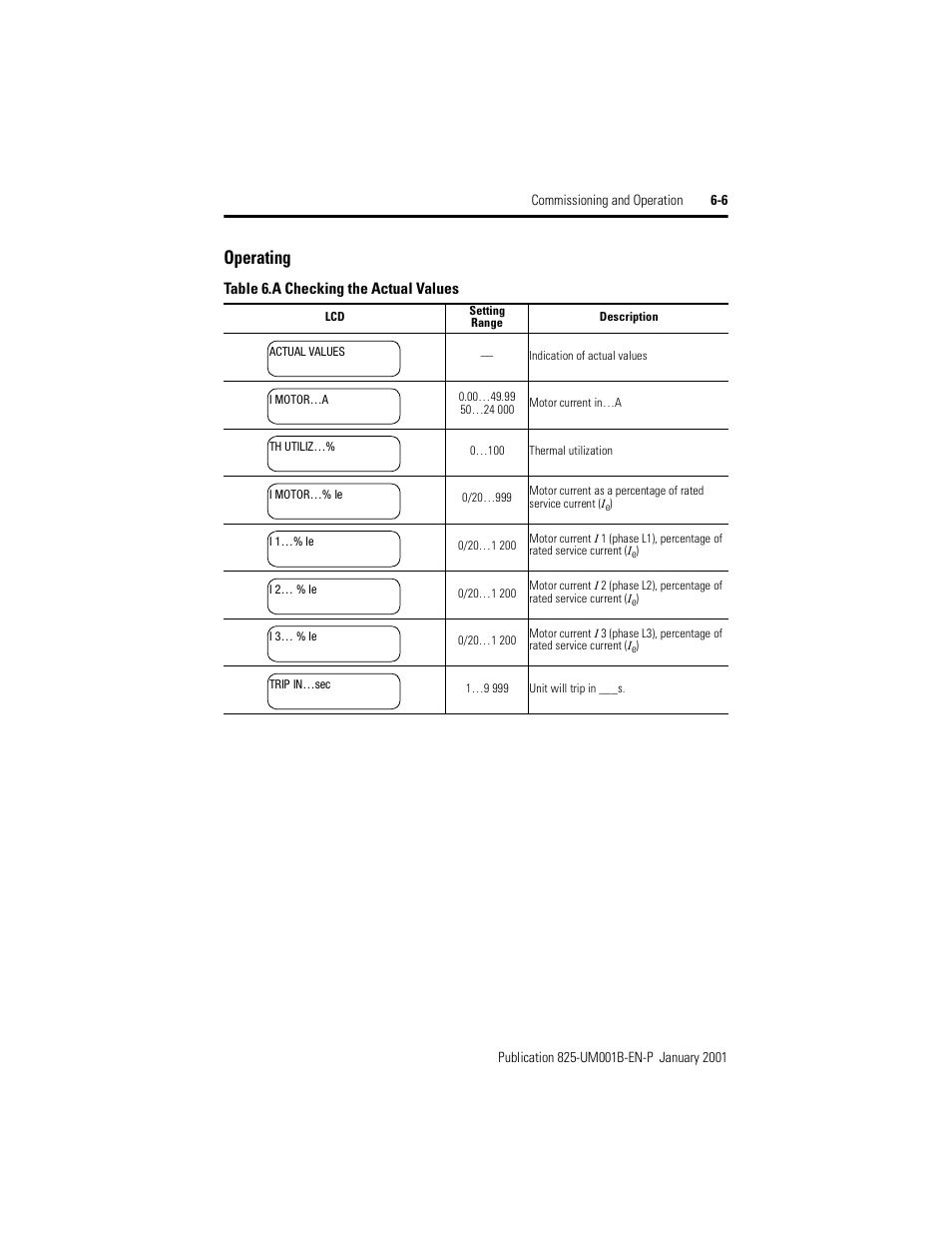 Operating, Table 6.a, Checking the actual values | Rockwell Automation 825 Smart Motor Manager User Manual User Manual | Page 125 / 160