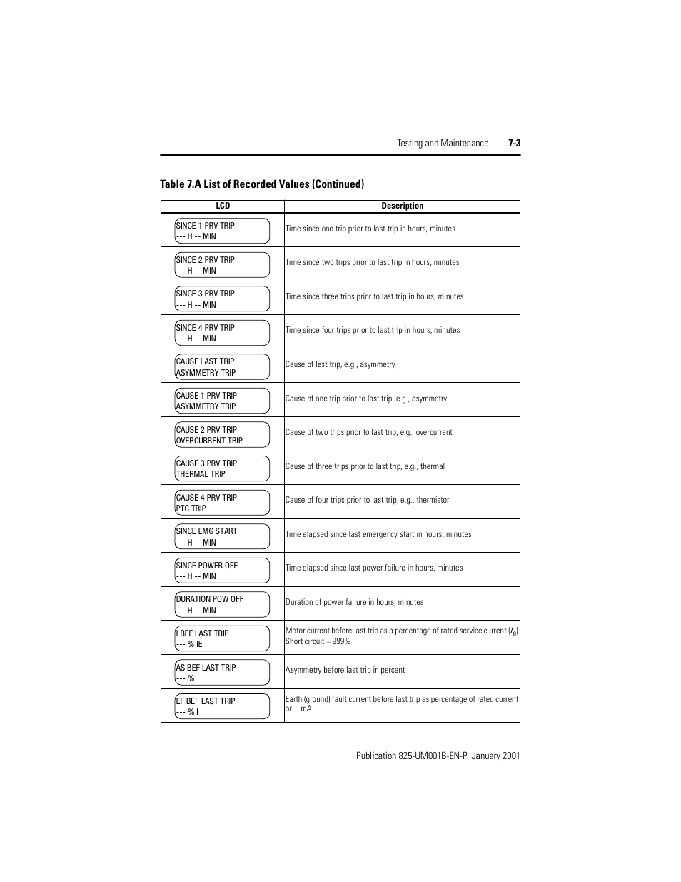 Rockwell Automation 825 Smart Motor Manager User Manual User Manual | Page 129 / 160