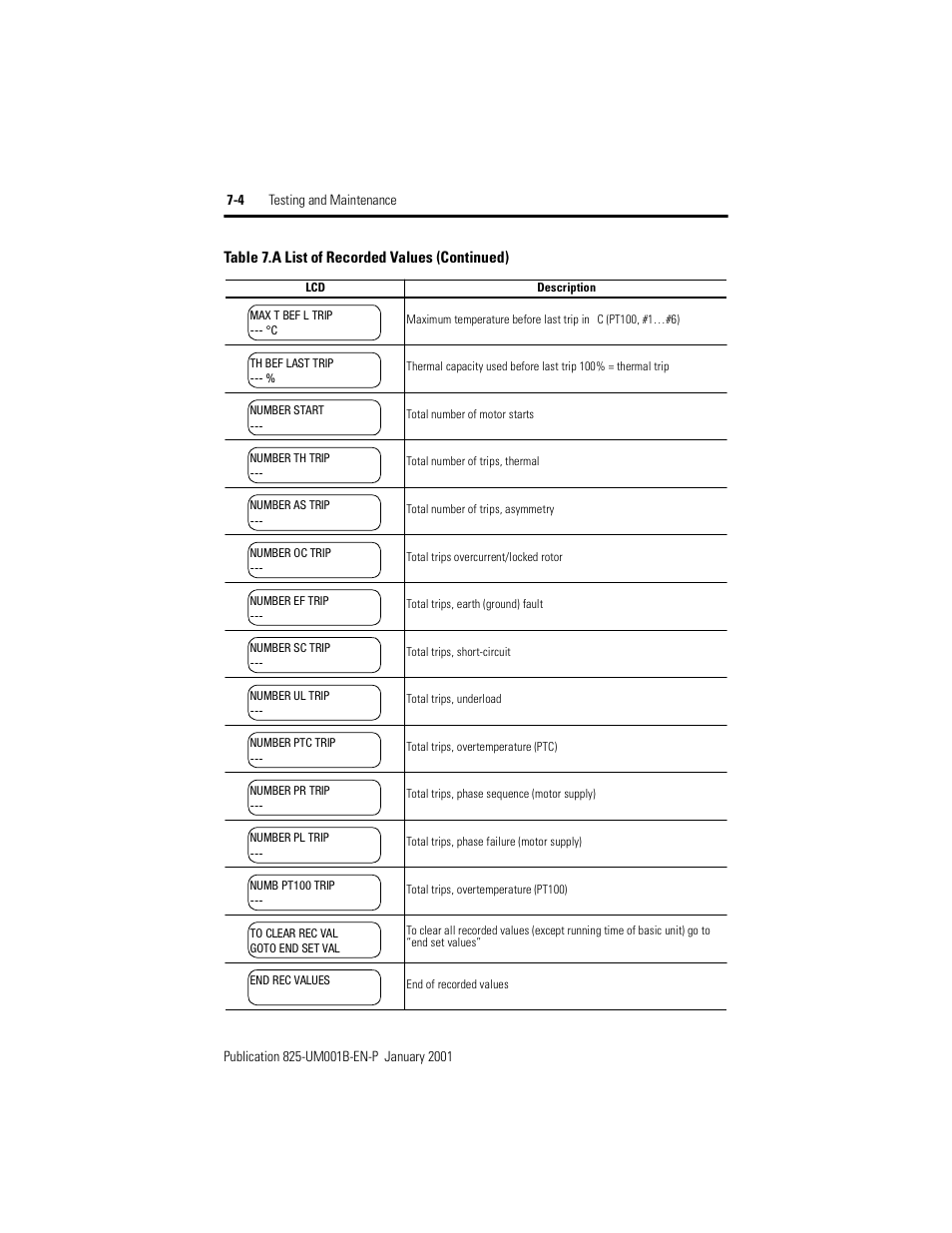 Rockwell Automation 825 Smart Motor Manager User Manual User Manual | Page 130 / 160