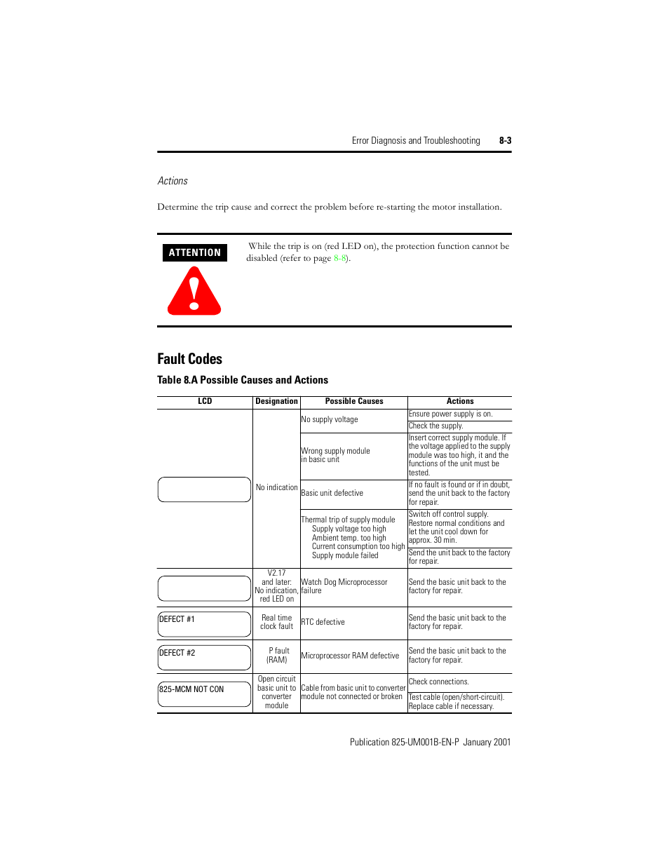 Fault codes, Table 8.a, Possible causes and actions | Rockwell Automation 825 Smart Motor Manager User Manual User Manual | Page 135 / 160