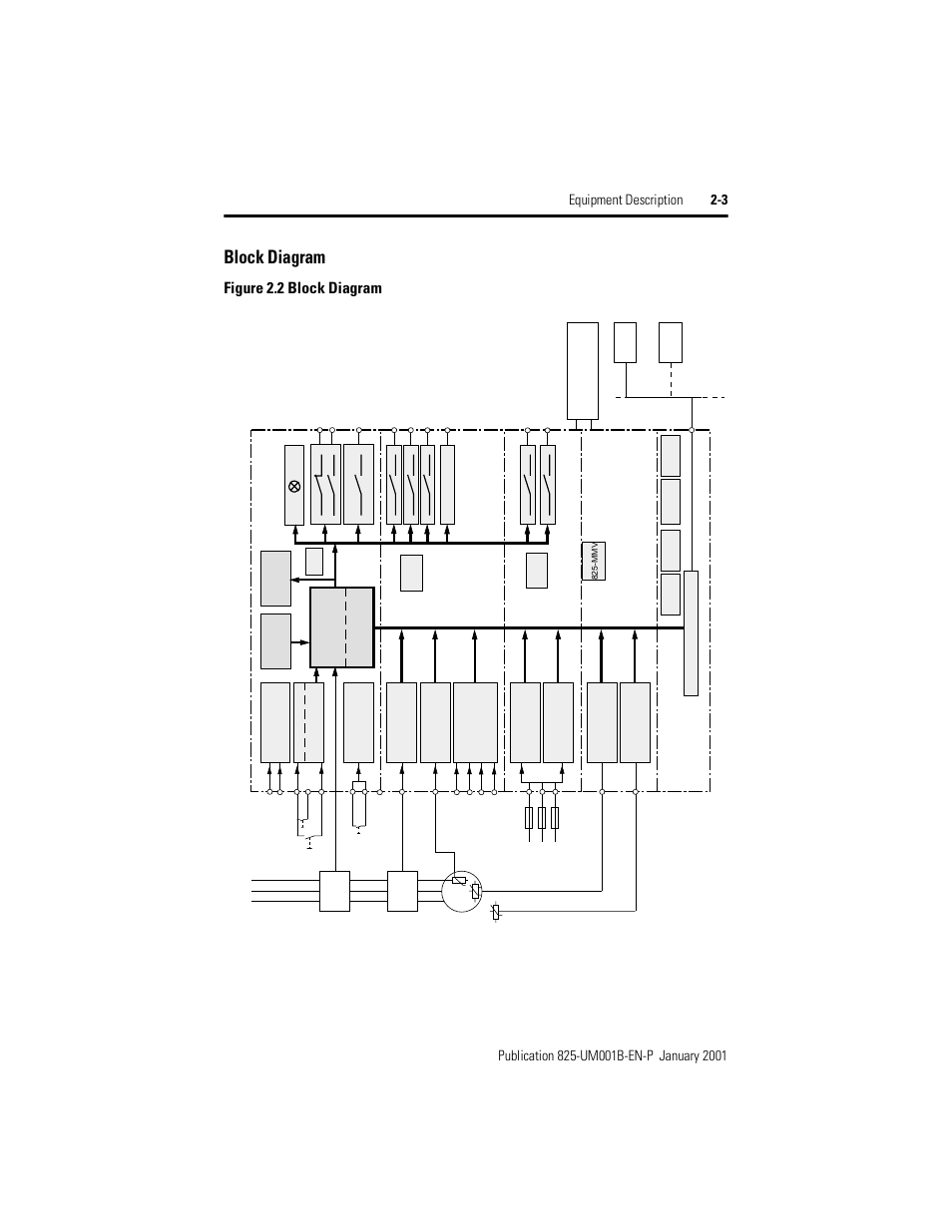 Block diagram, Figure 2.2, Figure 2.2 block diagram | Rockwell Automation 825 Smart Motor Manager User Manual User Manual | Page 23 / 160